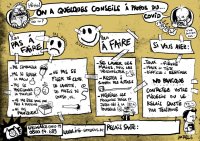 Covid-19/Aides en Wapi